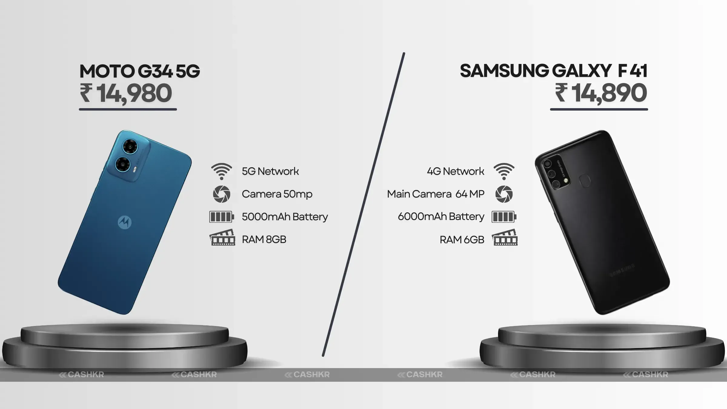 5G Phones vs 4G Phones: Is the Upgrade Worth It Yet?